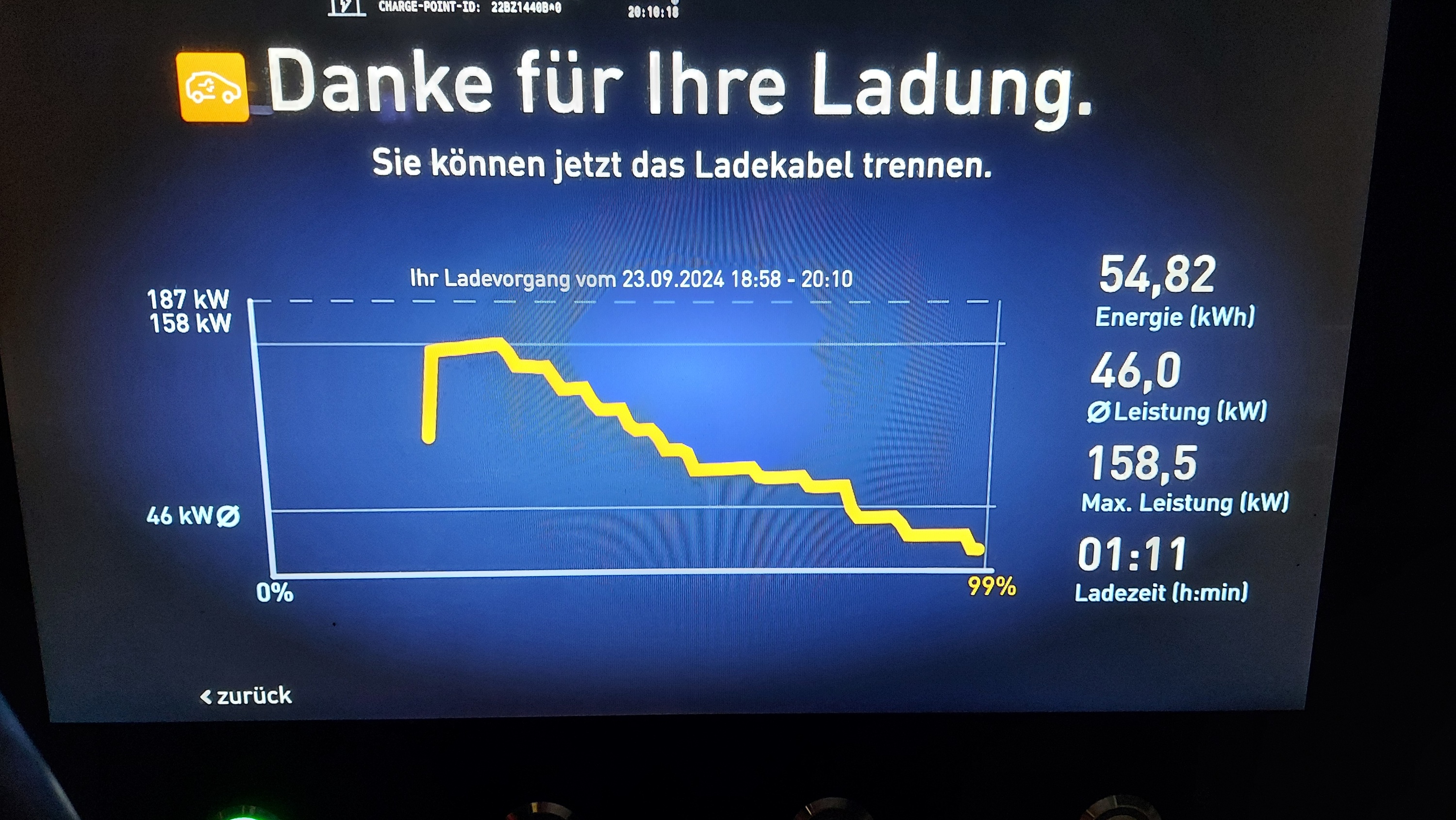 Nach Autbahnfahrt mit 23% angesteckt und bis 99,9% geladen