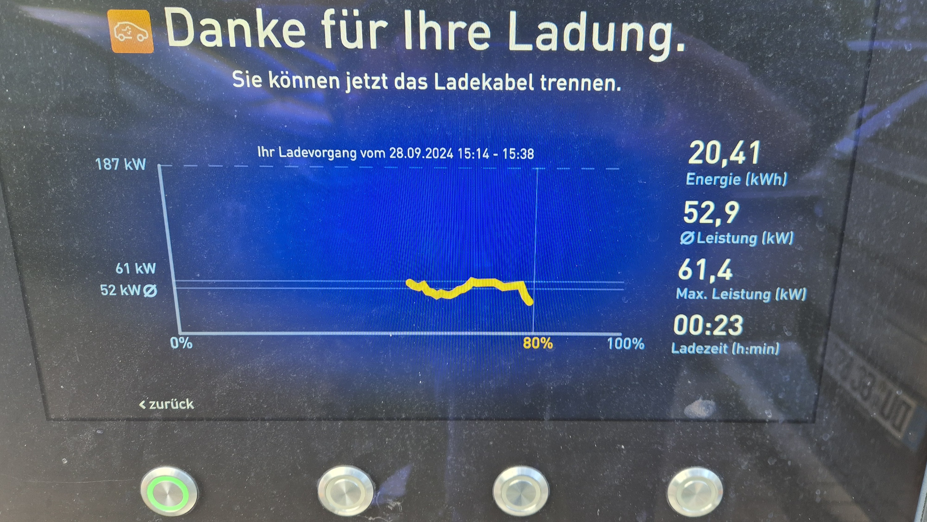 Mit 52% angesteckt und auf 80% geladen